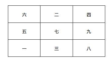 雙星到坐|兩張圖看懂「雙星會向」、「雙星會坐」之格局